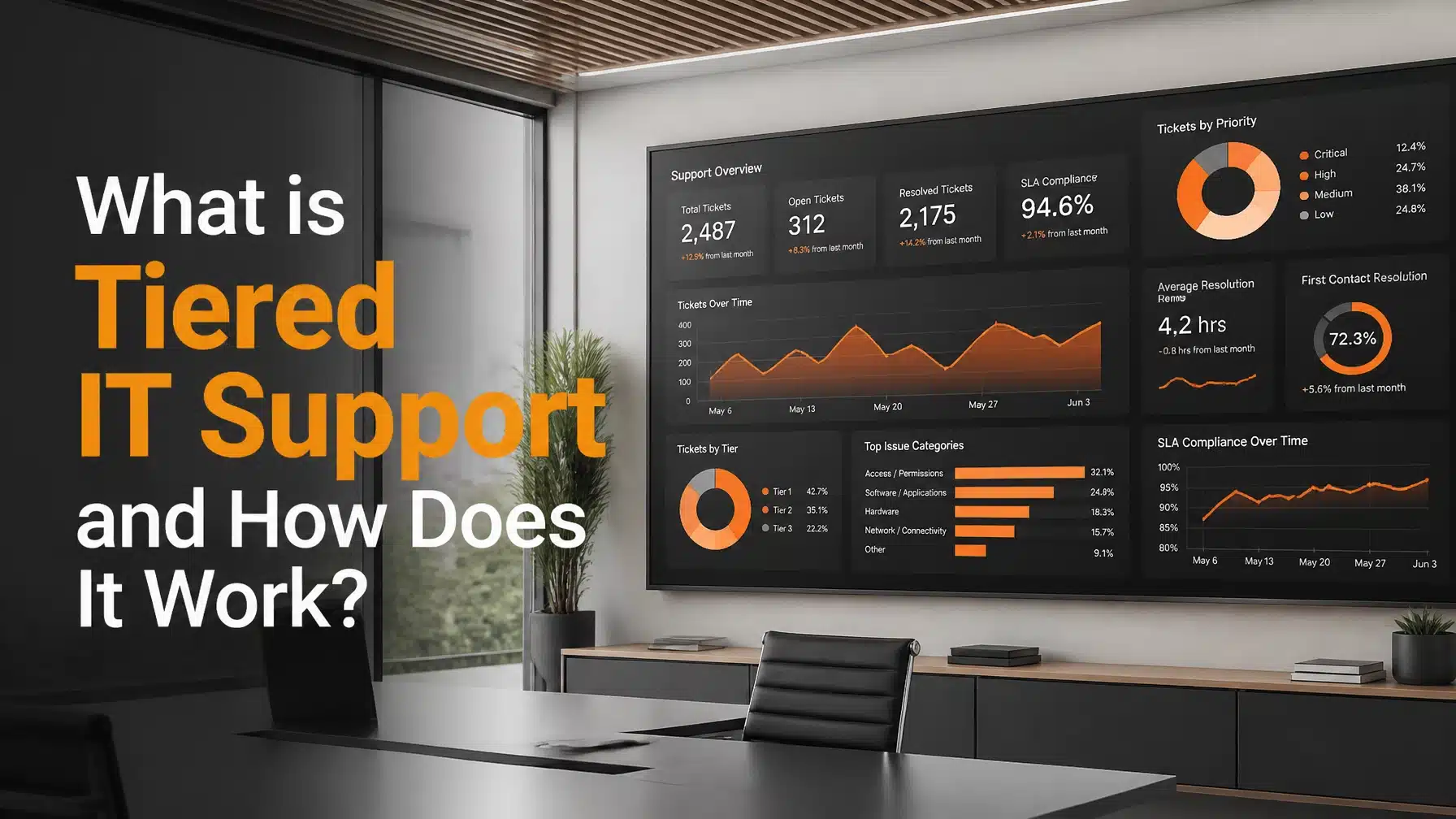 What is Tiered IT Support and How Does It Work?